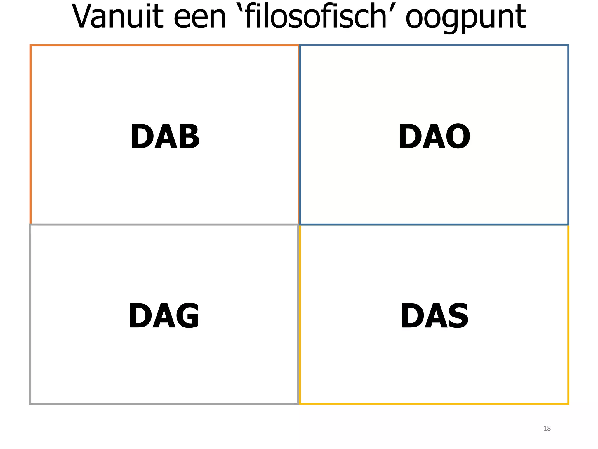 DAB
DAG DAS
DAO
18
Vanuit een ‘filosofisch’ oogpunt
 
