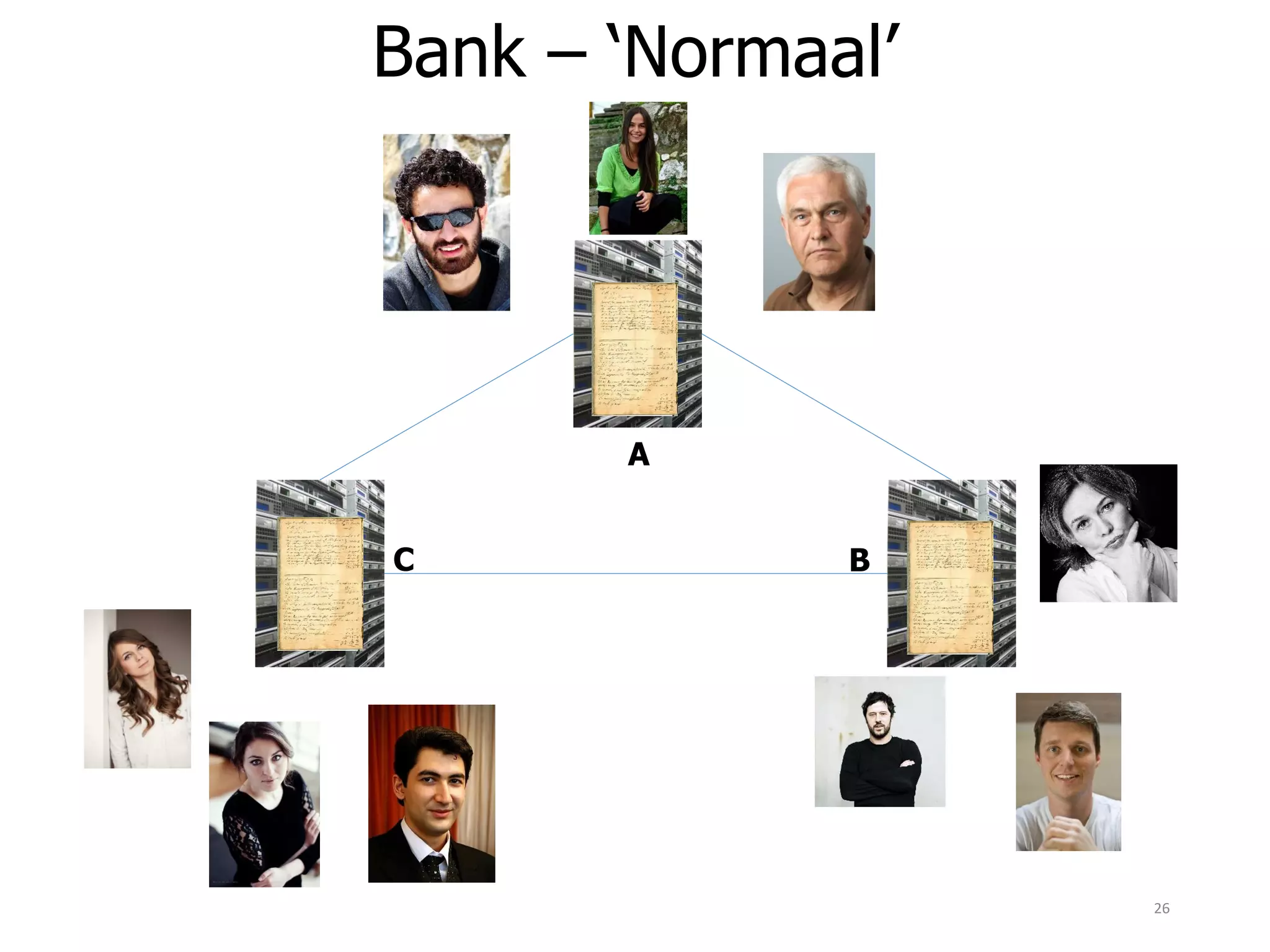 Bank – ‘Normaal’
26
A
BC
 