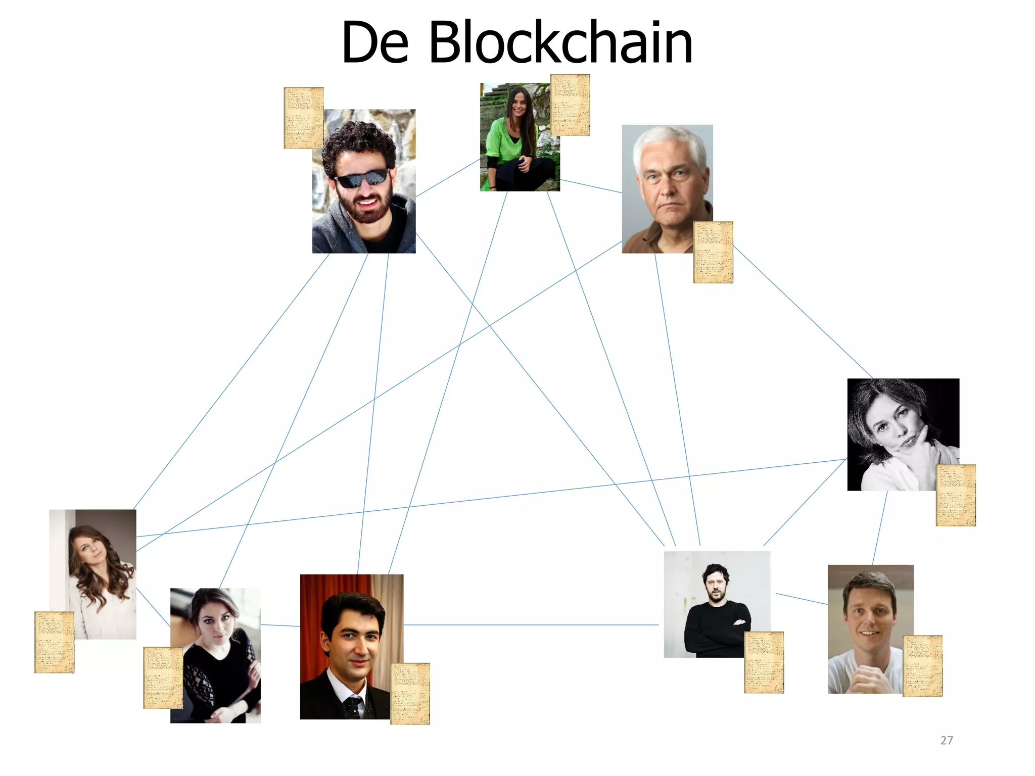 De Blockchain
27
 