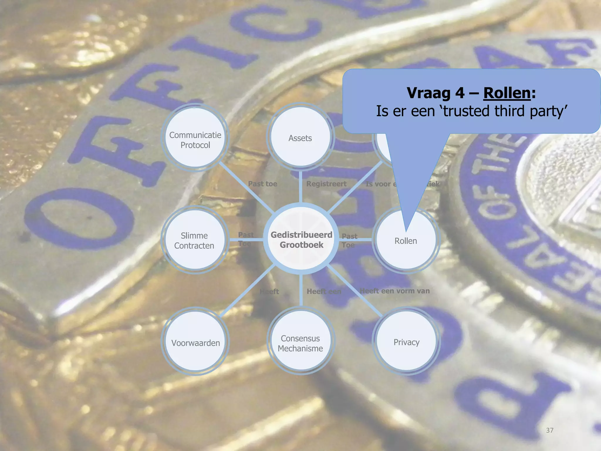 Gedistribueerd
Grootboek
Slimme
Contracten
NetwerkAssets
Registreert Is voor een specifiek
Voorwaarden
Past
Toe
Communicatie
Protocol
Rollen
PrivacyConsensus
Mechanisme
Heeft een vorm vanHeeft eenHeeft
Past
Toe
Past toe
Vraag 4 – Rollen:
Is er een ‘trusted third party’
37
 