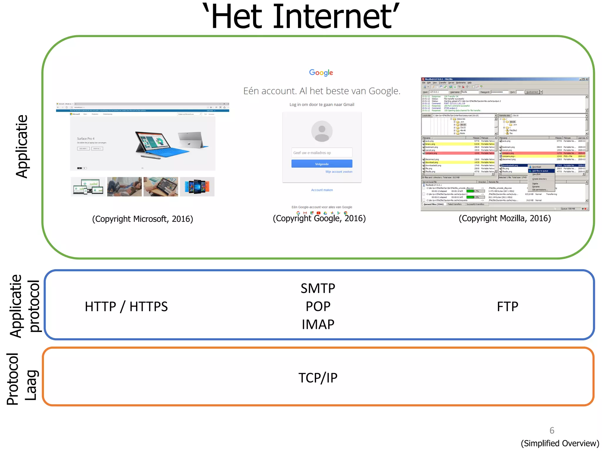 6
HTTP / HTTPS
TCP/IP
(Simplified Overview)
SMTP
POP
IMAP
‘Het Internet’
FTP
Applicatie
protocol
Applicatie
Protocol
Laag
(Copyright Microsoft, 2016) (Copyright Google, 2016) (Copyright Mozilla, 2016)
 