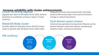 Increase reliability with cluster enhancements
Cluster OS Rolling Upgrade
Upgrade your fabric to Windows Server 2016, without
downtime to workloads running on Hyper-V virtual
machines.
Mixed OS Mode cluster
Provides ability for Windows Server 2012 R2 cluster
nodes to operate with Windows Server 2016 nodes.
VM resiliency
Designed for cloud-scale environments, this helps
preserve VM session state in the event of transient
storage or network disruptions.
Fault domain-aware clusters
Enhances key operations during cluster lifecycle such as
failover behavior, placement policies, heartbeating
between nodes, and quorum behavior.
 