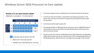 Windows Server 2016 Processor to Core update
• To license a physical server, all physical cores must be licensed in the Server
• A minimum of 8 core licenses is required for each physical processor in the
Server and a minimum of 16 cores is required to be licensed for Servers with
one processor
• Core licenses will be sold in packs of 2
• The Standard Edition of Windows Server will license up to 2 VMs/OSE when all
of the physical cores on the Server are licensed (minimum of 8 core per proc
and 16 cores per Server)
• The price of 16-core licenses of Windows Server 2016 Datacenter and Standard
Edition will be same price as the 2 proc license of the corresponding editions of
the Windows Server 2012 R2 version. No implicit price change in this scenario
 