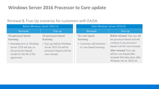 Windows Server 2016 Processor to Core update
Renewal & True-Up scenarios for customers with EA/SA
 