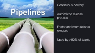 Pipelines
Continuous delivery

Automated release
process

Faster and more reliable
releases

Used by >90% of teams
 