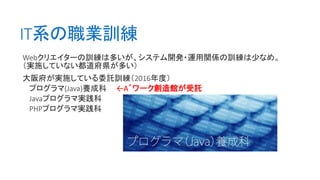 ITϵIӖ
Webꥨ`Ӗ϶तƥ_k?\vSӖ٤ʤᡣ
gʩƤʤhत
渮gʩƤίӚӖ2016ȣ
ץ(Java)Bɿ
Javaץތg
PHPץތg
A?`^Ӛ
 