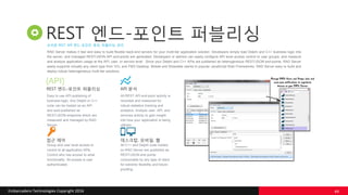 Embarcadero Technologies Copyright 2016
API 분석
All REST API end-point activity is
recorded and measured for
robust statistics tracking and
analytics. Analyze user, API, and
services activity to gain insight
into how your application is being
utilized.
REST 엔드-포인트 퍼블리싱
Easy to use API publishing of
business logic. Any Delphi or C++
code can be hosted as an API
and auto-published as
REST/JSON endpoints which are
measured and managed by RAD
Server.
데스크탑, 모바일, 웹
All C++ and Delphi code hosted
on RAD Server are published as
REST/JSON end points
consumable by any type of client
for extreme flexibility and future-
proofing.
접근 제어
Group and user level access to
control to all application APIs.
Control who has access to what
functionality. All access is user
authenticated.
손쉬운 REST API 엔드-포인트 생성, 퍼블리싱, 관리
REST 엔드-포인트 퍼블리싱
RAD Server makes it fast and easy to build flexible back-end servers for your multi-tier application solution. Developers simply load Delphi and C++ business logic into
the server, and managed REST/JSON API end-points are generated. Developers or admins can easily configure API level access control to user groups, and measure
and analyze application usage at the API, user, or service level. Since your Delphi and C++ APIs are published as heterogeneous REST/JSON end-points, RAD Server
easily supports virtually any client type from VCL and FMX Desktop, Mobile and Wearable clients to popular JavaScript Web Frameworks. RAD Server easy to build and
deploy robust heterogeneous multi-tier solutions.
{API}
49
 