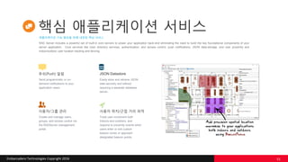 Embarcadero Technologies Copyright 2016
JSON Datastore
Easily store and retrieve JSON
data securely and without
requiring a separate database
server.
푸쉬(Push) 알림
Send programmatic or on-
demand notifications to your
application users.
사용자 위치/근접 거리 파악
Track user movement both
indoors and outdoors, and
respond to proximity events when
users enter or exit custom
beacon zones or approach
designated beacon points.
사용자/그룹 관리
Create and manage users,
groups, and access control via
the RADServer management
portal.
애플리케이션 기능 향상을 위해 내장된 핵심 서비스
핵심 애플리케이션 서비스
RAD Server includes a powerful set of built-in core servers to power your application back-end eliminating the need to build the key foundational components of your
server application. Core services like User directory services, authentication, and access control, push notifications, JSON data-storage, and user proximity and
indoor/outdoor user location tracking and fencing.
51
 