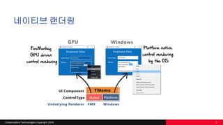 Embarcadero Technologies Copyright 2016
네이티브 랜더링
9
 