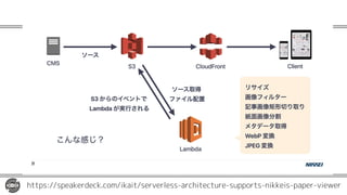 https://speakerdeck.com/ikait/serverless-architecture-supports-nikkeis-paper-viewer
 