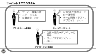 プラットフォーム事業者 フレームワークやツール
アプリケーション開発者
サーバーレスエコシステム
• サーバー構築不要
• スケーラブル
• 従量課金 etc…
• API定義と関数コード
の一体管理
• チーム開発（テスト、
デプロイ） etc…
• 企画→開発→デリバリーに
集中
• サービスマネジメント
• etc…
 