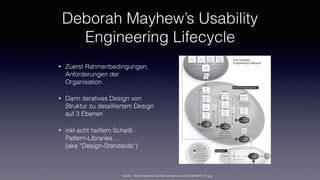 Deborah Mayhew’s Usability
Engineering Lifecycle
• Zuerst Rahmenbedingungen,
Anforderungen der
Organisation
• Dann iteratives Design von
Struktur zu detailliertem Design
auf 3 Ebenen
• inkl echt heißem Scheiß:
Pattern-Libraries… 
(aka “Design-Standards“)
Quelle: https://twobenches.ﬁles.wordpress.com/2008/06/47-01.jpg
 