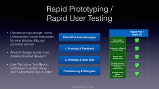 Rapid Prototyping / 
Rapid User Testing
• Dienstleistungs-Ansatz, wenn
Unternehmen keine Mitarbeiter
für eine Wochen Klausur
schicken können
• Ähnlich Design Sprint: Kein
direktes Kontext Research
• User Test ohne Test-Report,
stattdessen Beobachtung
durch Mitarbeiter des Kunden
Kick-Off & Anforderungen
1. Prototyp & Feedback
2. Prototyp & User Test
Finalisierung & Übergabe
Quelle & Copyright: Arno Bublitz
Rapid Prot /
Rapid UT
Plan the User
Centered Process ✅
Understand & Specify
Context of Use ✅
Specify User
Requirements ✅
Produce (iterative)
Design Solutions to
meet User
Requirements
✅
Evaluate Design
against
Requirements
✅
 