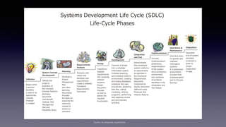 Quelle: de.wikipedia.org/wiki/sdlc
 