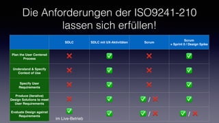 Die Anforderungen der ISO9241-210
lassen sich erfüllen!
SDLC SDLC mit UX-Aktivitäten Scrum
Scrum  
+ Sprint 0 / Design Spike
Plan the User Centered
Process ❌ ✅ ❌ ✅
Understand & Specify
Context of Use ❌ ✅ ❌ ✅
Specify User
Requirements ❌ ✅ ❌ ✅
Produce (iterative)
Design Solutions to meet
User Requirements
❌ ✅ ✅ / ❌ ✅
Evaluate Design against
Requirements
✅ 
im Live-Betrieb
✅ ✅ / ❌ ✅ / ❌
 
