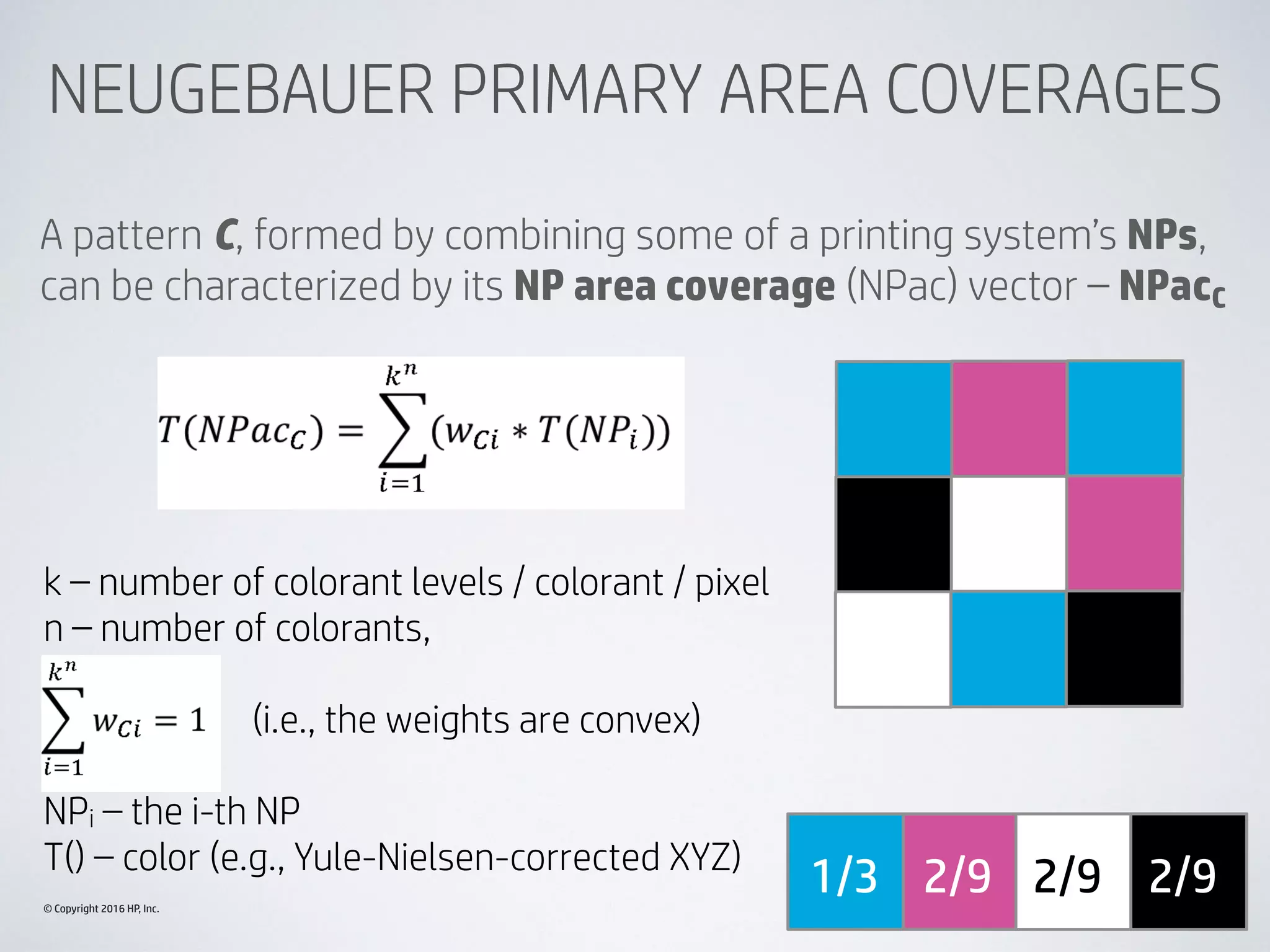 © Copyright 2016 HP, Inc.
NEUGEBAUER PRIMARY AREA COVERAGES
A pattern C, formed by combining some of a printing system’s NPs,
can be characterized by its NP area coverage (NPac) vector – NPacC
1/3! 2/9! 2/9! 2/9!
k – number of colorant levels / colorant / pixel
n – number of colorants,
(i.e., the weights are convex)
NPi – the i-th NP
T() – color (e.g., Yule-Nielsen-corrected XYZ)
 