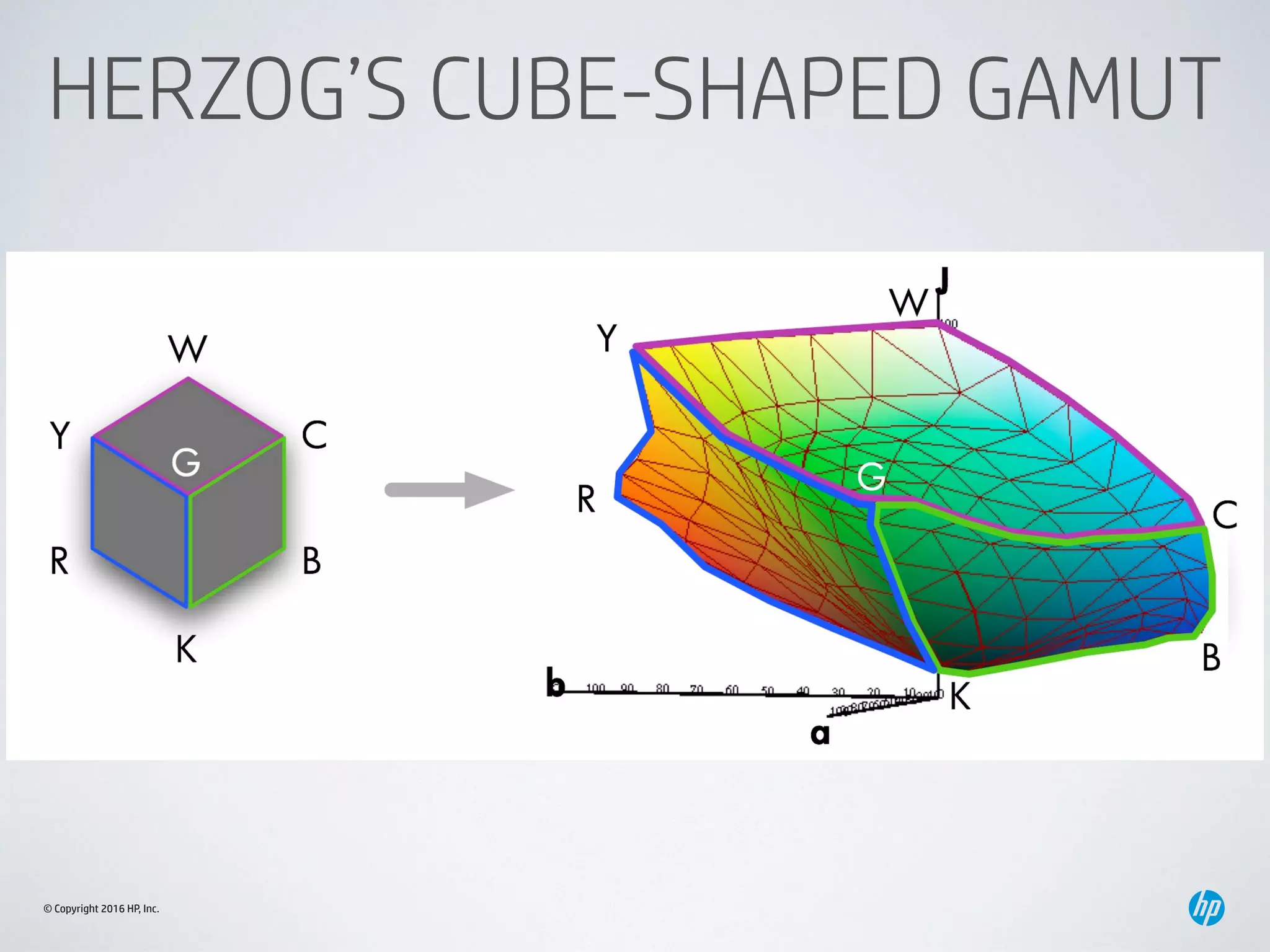 © Copyright 2016 HP, Inc.
HERZOG’S CUBE-SHAPED GAMUT
 