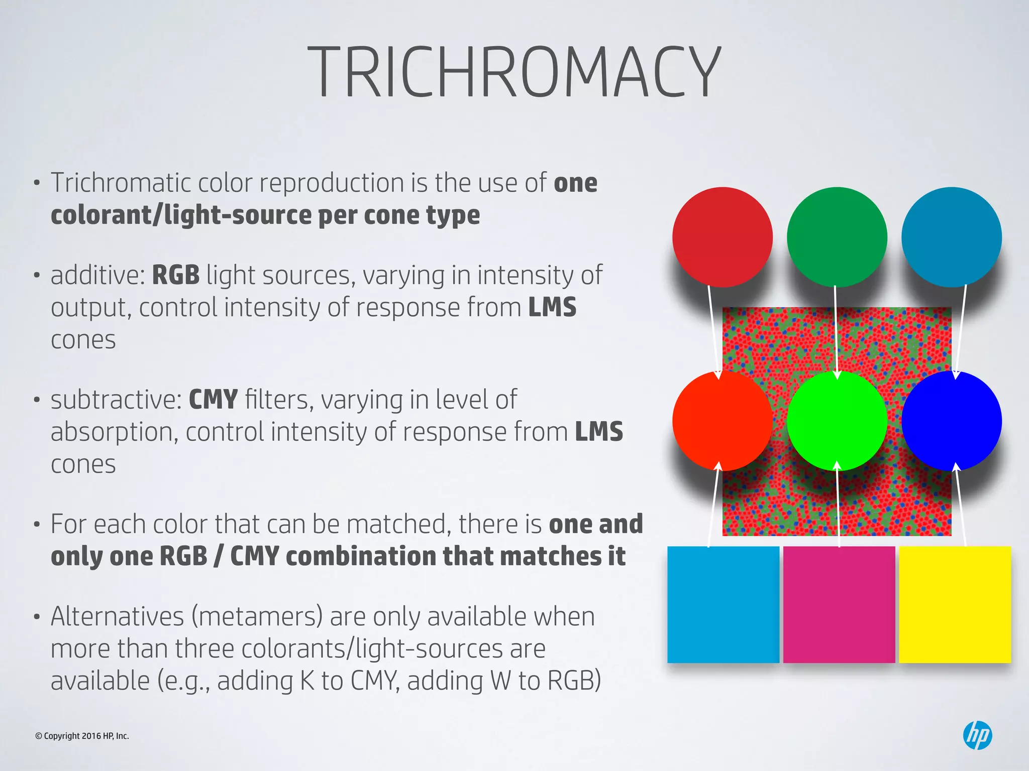 © Copyright 2016 HP, Inc.
TRICHROMACY
• Trichromatic color reproduction is the use of one
colorant/light-source per cone type
• additive: RGB light sources, varying in intensity of
output, control intensity of response from LMS
cones
• subtractive: CMY ﬁlters, varying in level of
absorption, control intensity of response from LMS
cones
• For each color that can be matched, there is one and
only one RGB / CMY combination that matches it
• Alternatives (metamers) are only available when
more than three colorants/light-sources are
available (e.g., adding K to CMY, adding W to RGB)
 