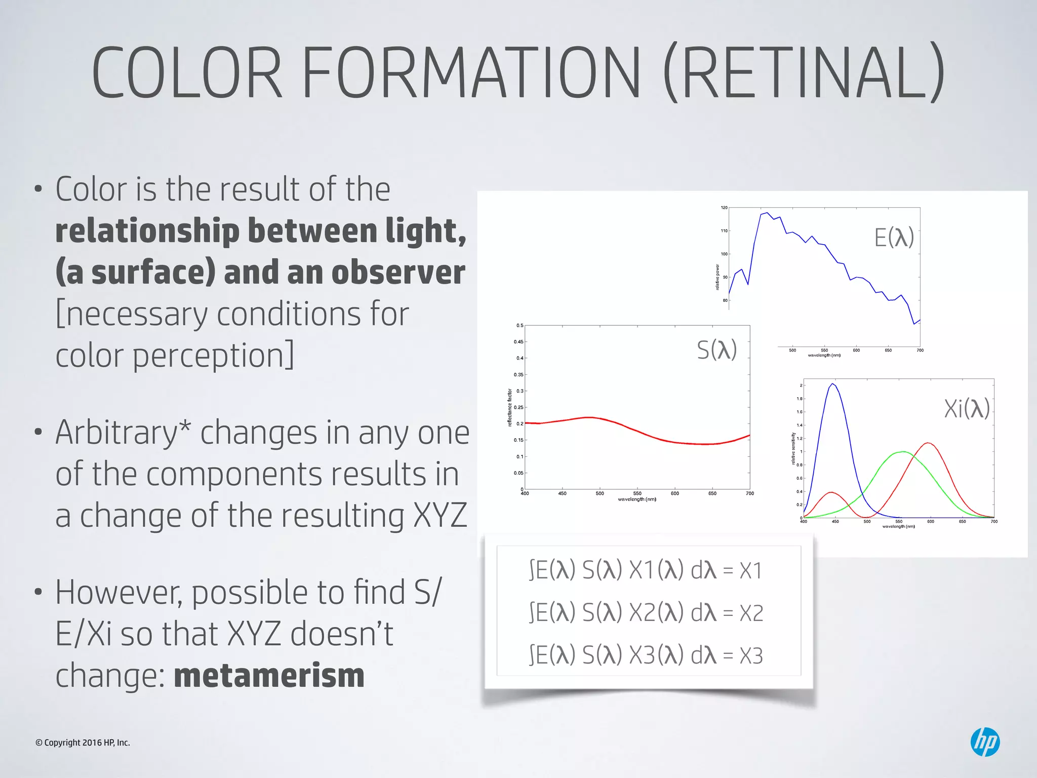 © Copyright 2016 HP, Inc.
COLOR FORMATION (RETINAL)
• Color is the result of the
relationship between light,
(a surface) and an observer 
[necessary conditions for
color perception]
• Arbitrary* changes in any one
of the components results in
a change of the resulting XYZ
• However, possible to ﬁnd S/
E/Xi so that XYZ doesn’t
change: metamerism
E(λ)
S(λ)
Xi(λ)
∫E(λ) S(λ) X1(λ) dλ = X1
∫E(λ) S(λ) X2(λ) dλ = X2
∫E(λ) S(λ) X3(λ) dλ = X3
 
