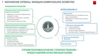 ФУНКЦИОНАЛ И РЕШЕНИЯ
МОСКОВСКИЕ СЕРВИСЫ: ЖИЛИЩНО-КОММУНАЛЬНОЕ ХОЗЯЙСТВО7
СТРОИМ ПОЛНОМАСШТАБНОЕ ГЛУБОКОЕ РЕШЕНИЕ –
ПРЕДОСТАВЛЯЕМ КАЧЕСТВЕННЫЙ СЕРВИС
ИСПОЛЬЗОВАНИЕ IoT
Прочие датчики
Централизованная система управления
наружным освещением
− информация о состоянии каждой единицы
освещения в городе
− сигнализация о неполадках с указанием
конкретной проблемы
− доступ горожан к данным системы
Единая система учета и мониторинга
энергообеспечения госучреждений
− автоматический учет потребления тепла и воды
− контроль давления и разрывов в сети
− 3 500 государственных учреждений
Единая система мониторинга
содержания города
− контроль маршрута
− потребление топлива
− контроль скорости движения
− мониторинг работ с помощью видеонаблюдения
Датчики учета
− автоматический учет потребления тепла,
воды, электроэнергии
− информация о состоянии всех ключевых
систем дома
Датчики на транспорте ЖКХ
− контроль маршрута
− потребление топлива
− контроль скорости движения
− мониторинг работ с помощью видеонаблюдения
Датчики на пассажирском
транспорте
 