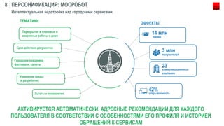 ПЕРСОНИФИКАЦИЯ: МОСРОБОТ8
Интеллектуальная надстройка над городскими сервисами
ТЕМАТИКИ
ЭФФЕКТЫ
Перекрытия и плановые и
аварийные работы в доме
Срок действия документов
Городские праздники,
фестивали, салюты
Изменение среды
(в разработке)
Льготы и привилегии
АКТИВИРУЕТСЯ АВТОМАТИЧЕСКИ. АДРЕСНЫЕ РЕКОМЕНДАЦИИ ДЛЯ КАЖДОГО
ПОЛЬЗОВАТЕЛЯ В СООТВЕТСТВИИ С ОСОБЕННОСТЯМИ ЕГО ПРОФИЛЯ И ИСТОРИЕЙ
ОБРАЩЕНИЙ К СЕРВИСАМ
14 млн
писем
3 млн
получателей
23
коммуникационных
кампании
42%
открываемость
 