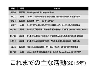 ޤǤʻ(2015)
ո  ȥ
6/26 ¹u Startuphack in Kagoshima
8/21  ǥ󣦥ƥ LT in Fusicwith #饯
8/24  ݥ`Щ` by 饯
9/27  饯ִ VPS򘋺B褦`Щ`㏊
10/31  饯֐ 1㏊ 򤱥ϥ󥺥 with TwilioJP-UG
11/19 ˥  Vol.1IoT˒줱 Сԭδmake뷽
12/ ˥  Vol.2ФAWSСuȥߥ˥ƥZ
12/5  EC-CUBEݥ```ס饯֡㏊
12/16  Linuxߤ⤯⤯ in JUSO Coworking #饯
 