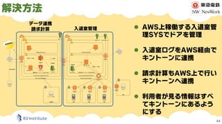 解決方法
34
AWS Cloud(Tokyo Region)AWS Cloud(Tokyo Region)
Virtual Private Cloud(100.64.0.0/16) Virtual Private Cloud(100.65.0...