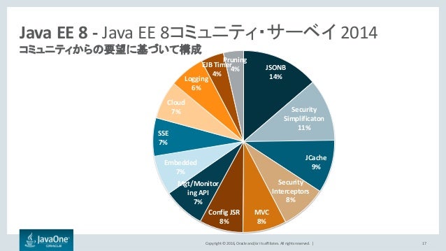 20161111 Java One2016 Feedback