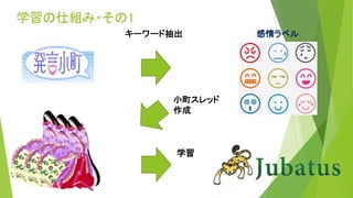 学習の仕組み・その1
キーワード抽出 感情ラベル
小町スレッド
作成
学習
 