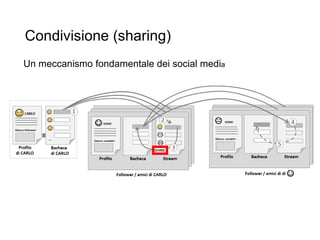 Condivisione (sharing)
16
Un meccanismo fondamentale dei social media
 