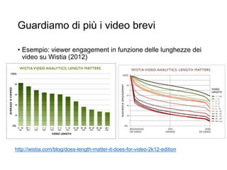 Guardiamo di più i video brevi
• Esempio: viewer engagement in funzione delle lunghezze dei
video su Wistia (2012)
34
http://wistia.com/blog/does-length-matter-it-does-for-video-2k12-edition
 