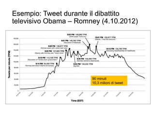 Esempio: Tweet durante il dibattito
televisivo Obama – Romney (4.10.2012)
55
90 minuti
10,3 milioni di tweet
 