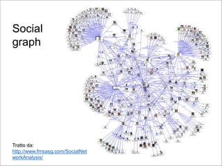 Tratto da:
http://www.fmsasg.com/SocialNet
workAnalysis/
Social
graph
9
 