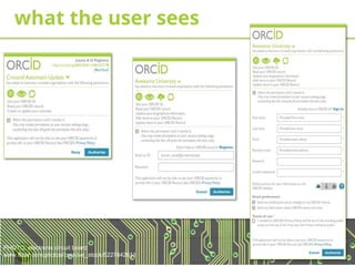 PHOTO: electronic circuit board
www.flickr.com/photos/creative_stock/5227842611
what the user sees
orcid.org
 