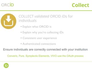 Collect
COLLECT validated ORCID iDs for
individuals
• Explain what ORCID is
• Explain why you’re collecting iDs
• Consistent user experience
• Authenticated connections
Ensure individuals are correctly connected with your institution
Converis, Pure, Symplectic Elements, VIVO use the OAuth process
 