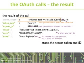 PHOTO: electronic circuit board
www.flickr.com/photos/creative_stock/5227842611
the OAuth calls – the result
orcid.org
the result of the call
"access_token” : "6710dfee-6aab-445b-a266-205dd9085273",
"token_type” : "bearer",
"expires_in” : 631138518,
"scope” : "/activities/read-limited /activities/update",
"orcid” : "0000-0001-6356-0580",
"name” : "Laura Paglione”
store the access token and iD
when permission expires (in seconds)
your permission – executed contract
iD & name for the person
who gave permission
What you can do
 