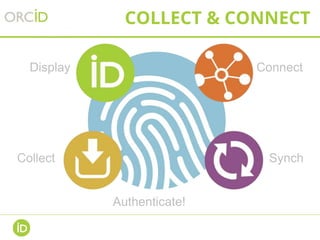 COLLECT & CONNECT
Collect
Display Connect
Synch
Authenticate!
 