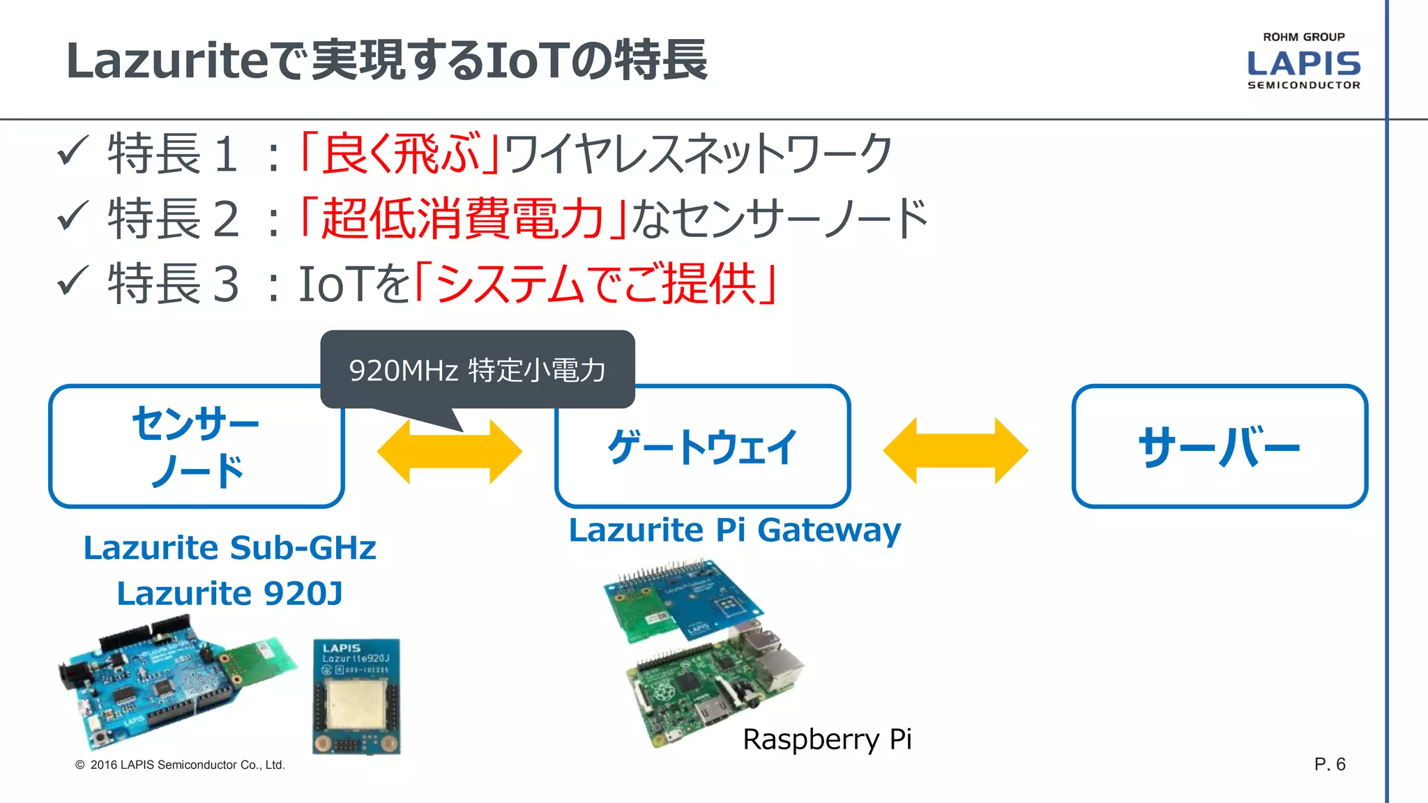 P. 6© 2016 LAPIS Semiconductor Co., Ltd.
 特長１：「良く飛ぶ」ワイヤレスネットワーク
 特長２：「超低消費電力」なセンサーノード
 特長３：IoTを「システムでご提供」
Lazuriteで実現するIoTの特長
サーバー
センサー
ノード
ゲートウェイ
920MHz 特定小電力
Lazurite Pi Gateway
Lazurite Sub-GHz
Lazurite 920J
Raspberry Pi
 