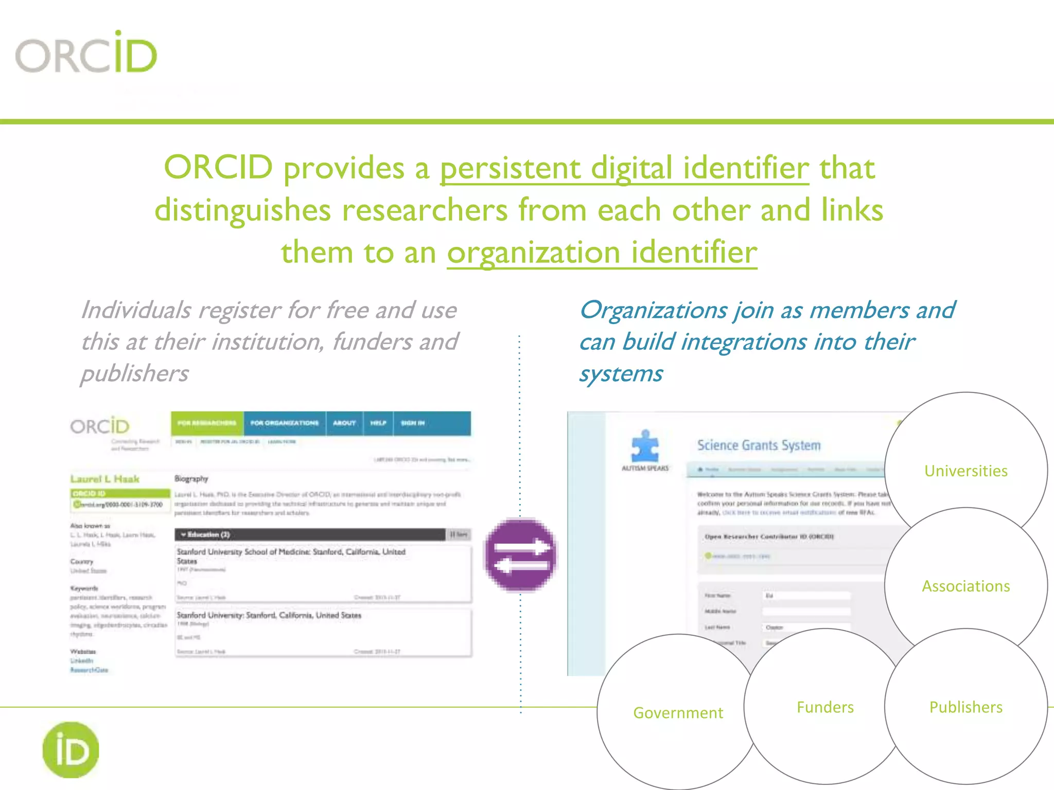 Government
ORCID provides a persistent digital identifier that
distinguishes researchers from each other and links
them to an organization identifier
Individuals register for free and use
this at their institution, funders and
publishers
Organizations join as members and
can build integrations into their
systems
Universities
Funders
Associations
Publishers
 