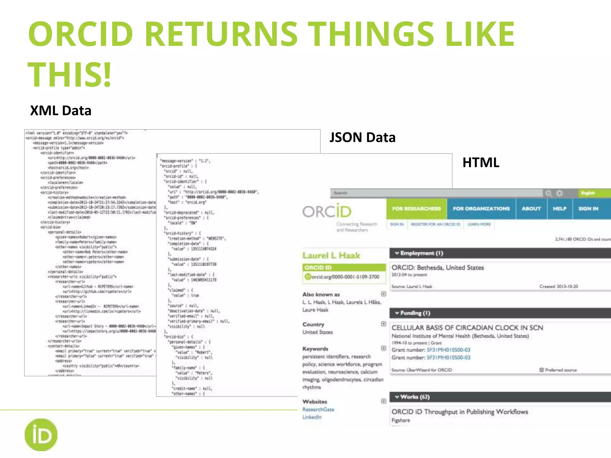 ORCID RETURNS THINGS LIKE
THIS!
XML Data
JSON Data
HTML
 