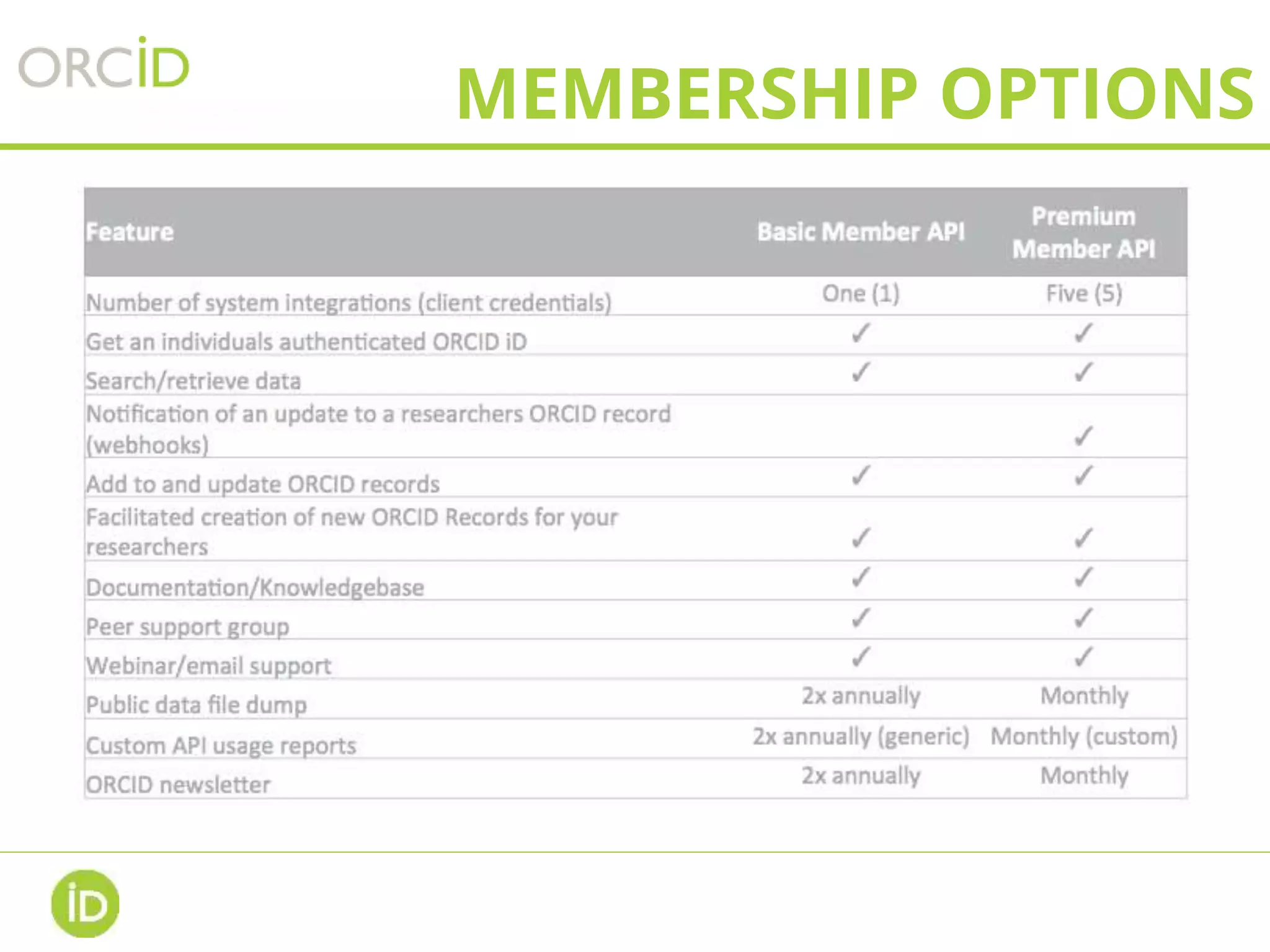 MEMBERSHIP OPTIONS
 