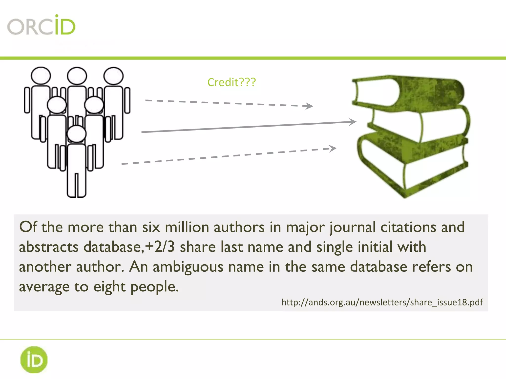 Of the more than six million authors in major journal citations and
abstracts database,+2/3 share last name and single initial with
another author. An ambiguous name in the same database refers on
average to eight people.
http://ands.org.au/newsletters/share_issue18.pdf
Credit???
 