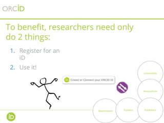 WHAT IS AN ORCID ID?
An ORCID iD is a unique persistent identifier which
resolves to data about a researcher. Researchers
...