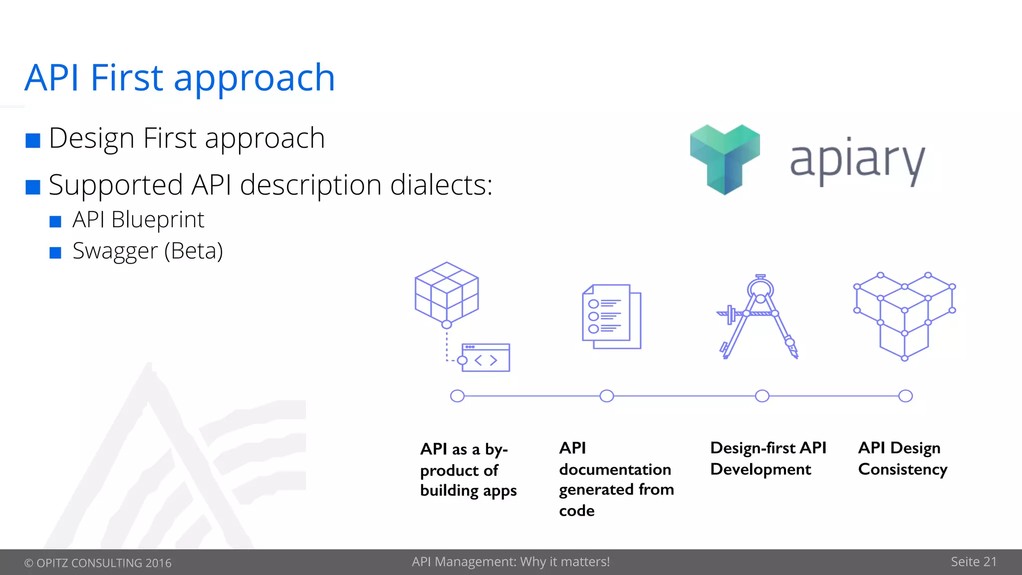 © OPITZ CONSULTING 2016 API Management: Why it matters! Seite 21
API First approach
¢ Design First approach
¢ Supported API description dialects:
¢ API Blueprint
¢ Swagger (Beta)
API as a by-
product of
building apps
API
documentation
generated from
code
Design-first API
Development
API Design
Consistency
 