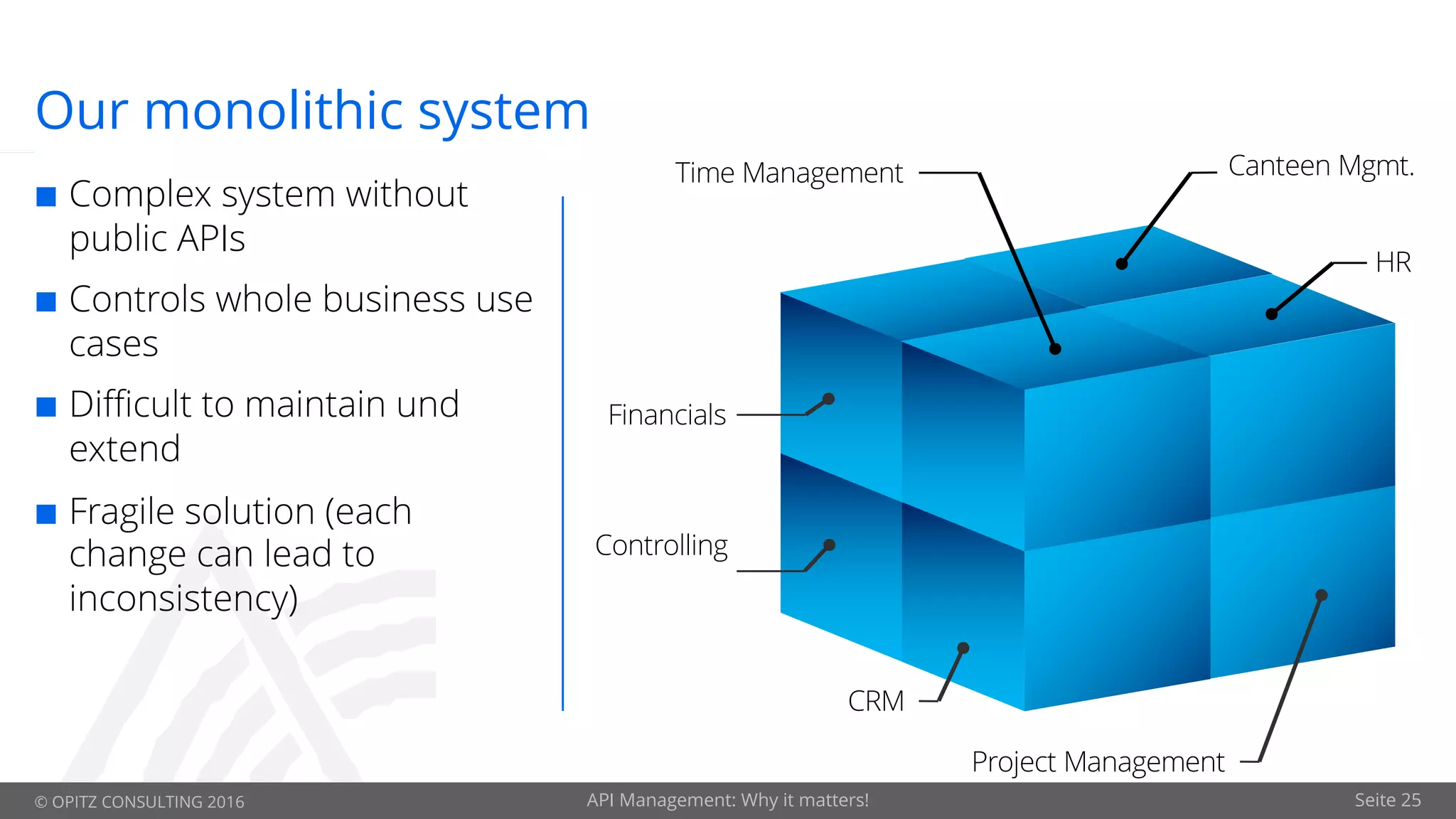 © OPITZ CONSULTING 2016 API Management: Why it matters! Seite 25
Our monolithic system
¢ Complex system without
public APIs
¢ Controls whole business use
cases
¢ Difficult to maintain und
extend
¢ Fragile solution (each
change can lead to
inconsistency)
Project Management
Financials
Controlling
HR
CRM
Time Management Canteen Mgmt.
 