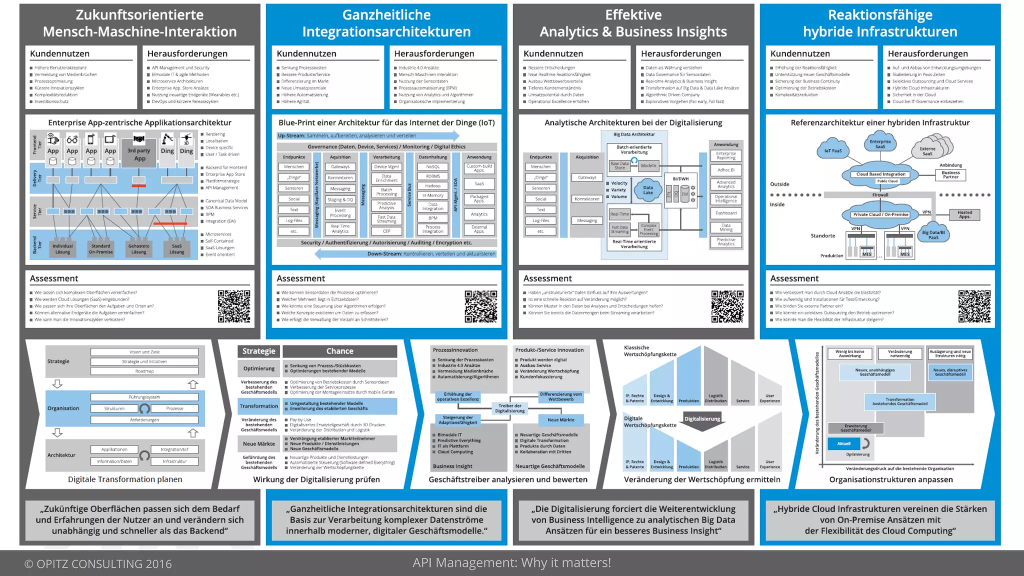 © OPITZ CONSULTING 2016 API Management: Why it matters!
 