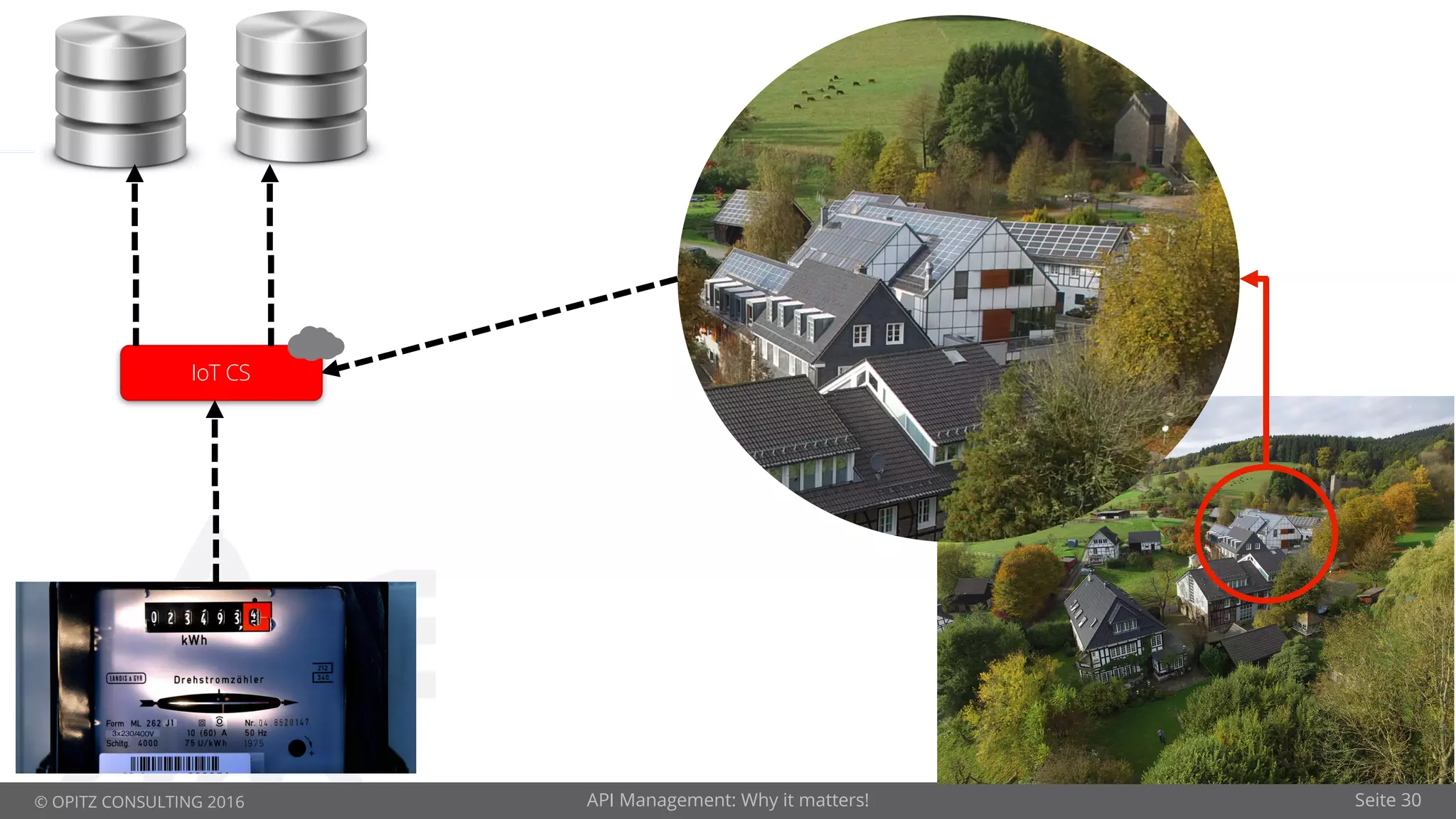 © OPITZ CONSULTING 2016 API Management: Why it matters! Seite 30
IoT CS
 