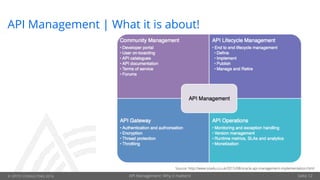 © OPITZ CONSULTING 2016 API Management: Why it matters! Seite 12
API Management | What it is about!
Source: http://www.soa4u.co.uk/2015/08/oracle-api-management-implementation.html
 