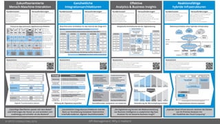 © OPITZ CONSULTING 2016 API Management: Why it matters!
 