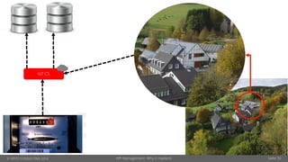 © OPITZ CONSULTING 2016 API Management: Why it matters! Seite 30
IoT CS
 